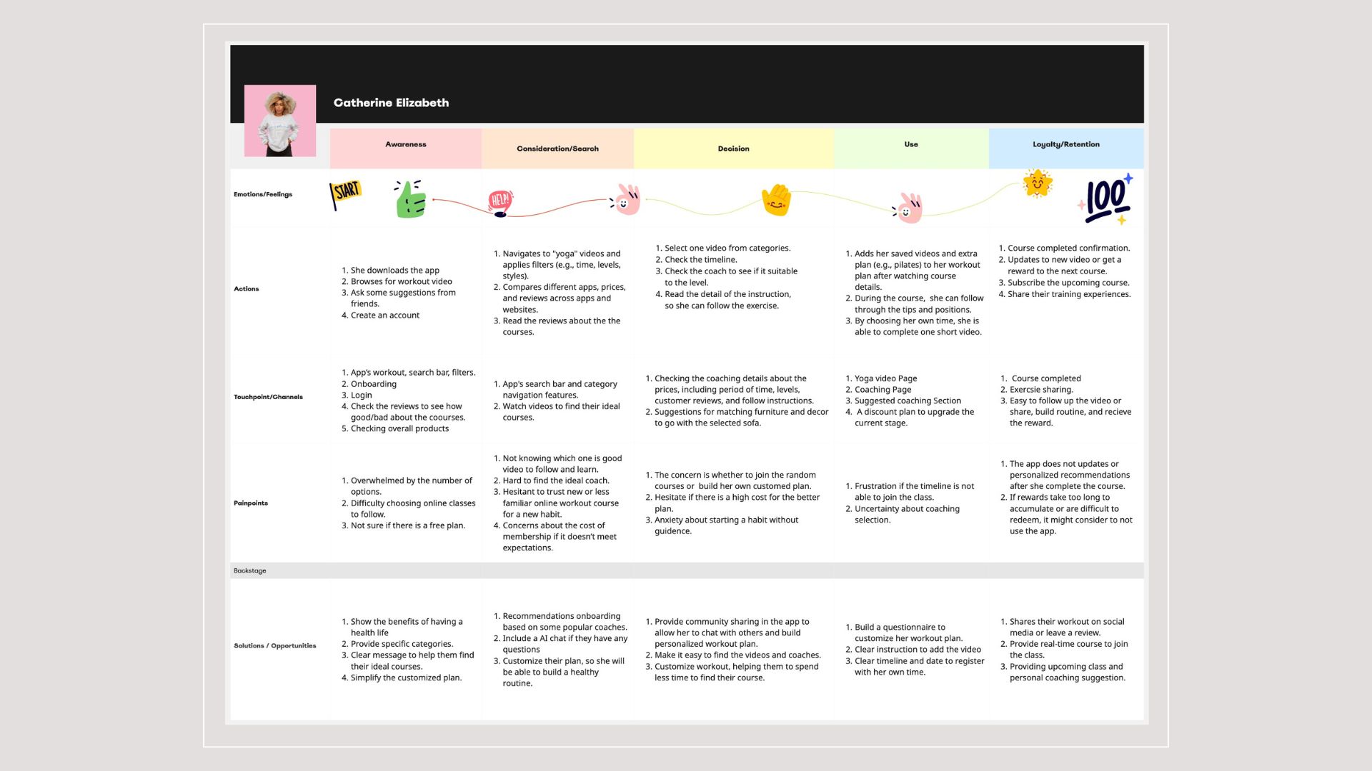 a comprehensive flow, explaining how an user is able to use this app.