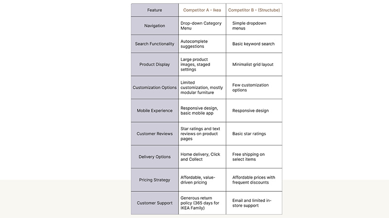 a chart of two competitors.