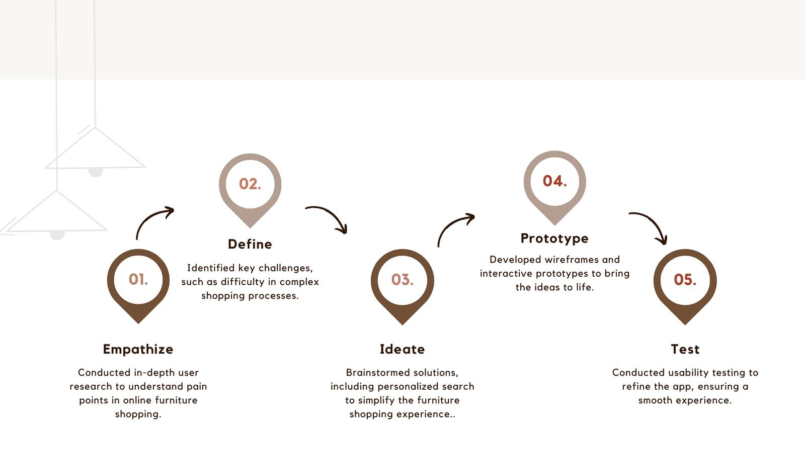 showing each step for design process 