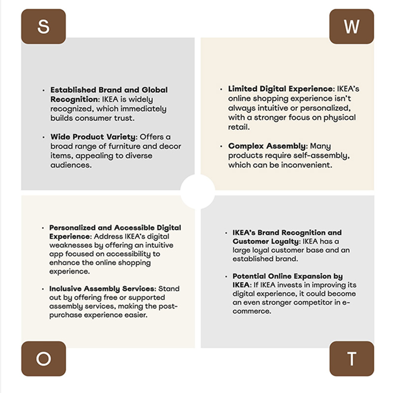 detail of ikea stength, weaknesses, opportunity, threat 